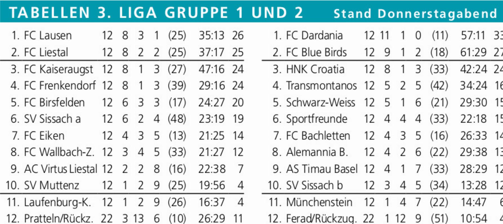 Lausen startet aus der Pole - Das Bild wird blockiert. – Möglicherweise durch einen aktiven Adblocker.