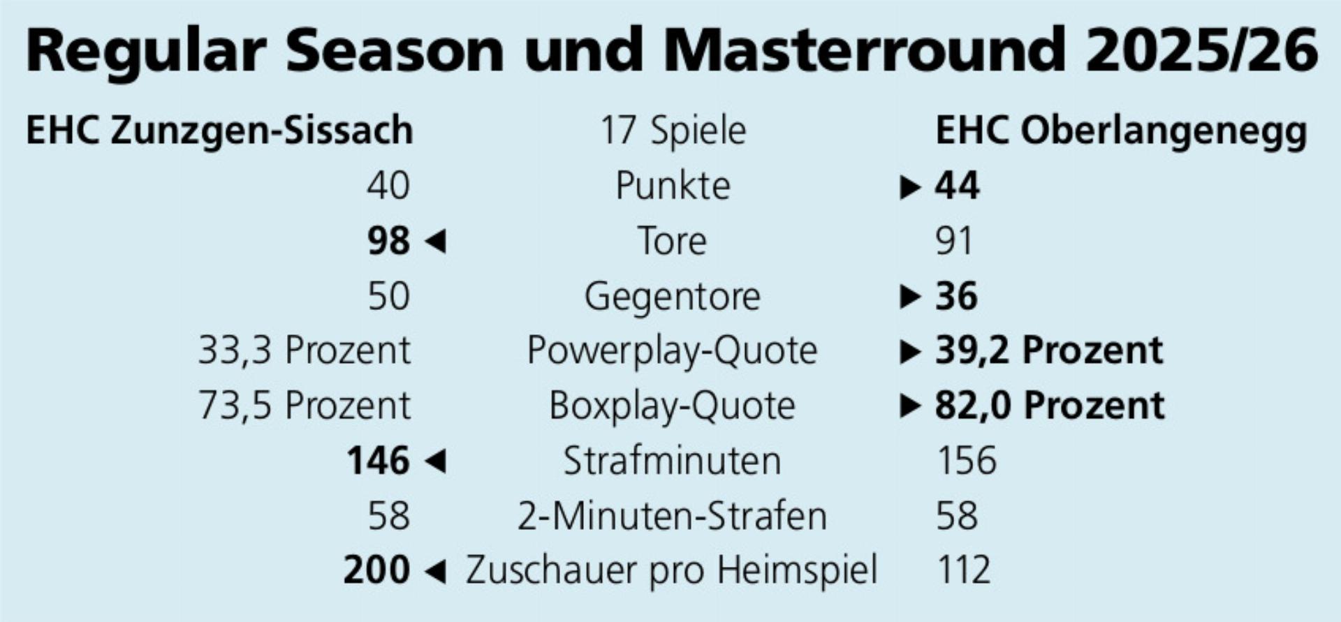 Ein seltener Gegner - Das Bild wird blockiert. – Möglicherweise durch einen aktiven Adblocker.