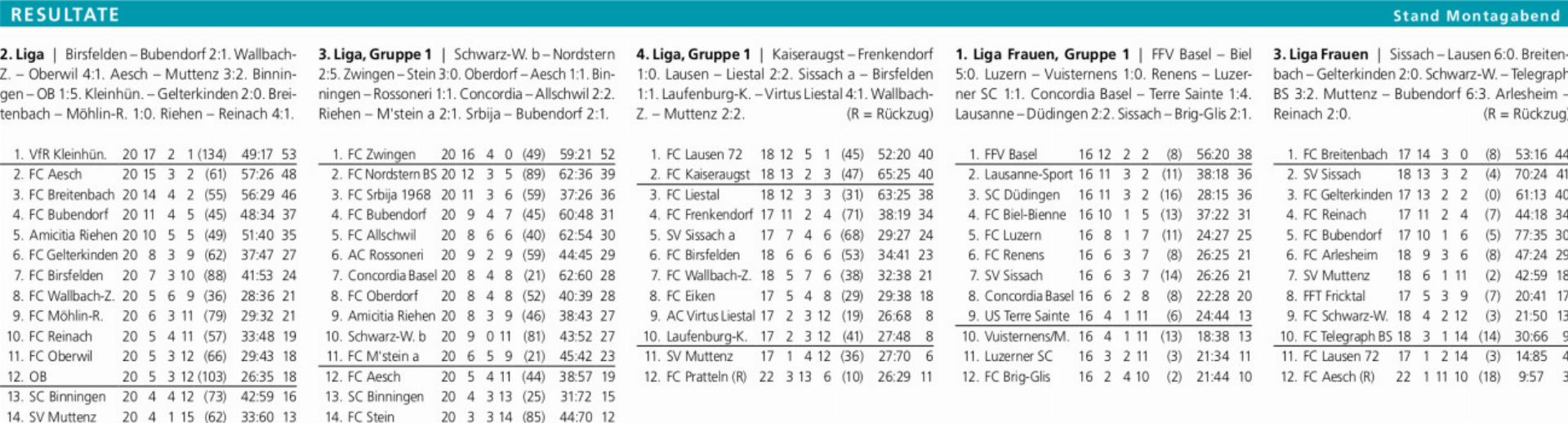 Niederlage gegen den Tabellenführer - Das Bild wird blockiert. – Möglicherweise durch einen aktiven Adblocker.