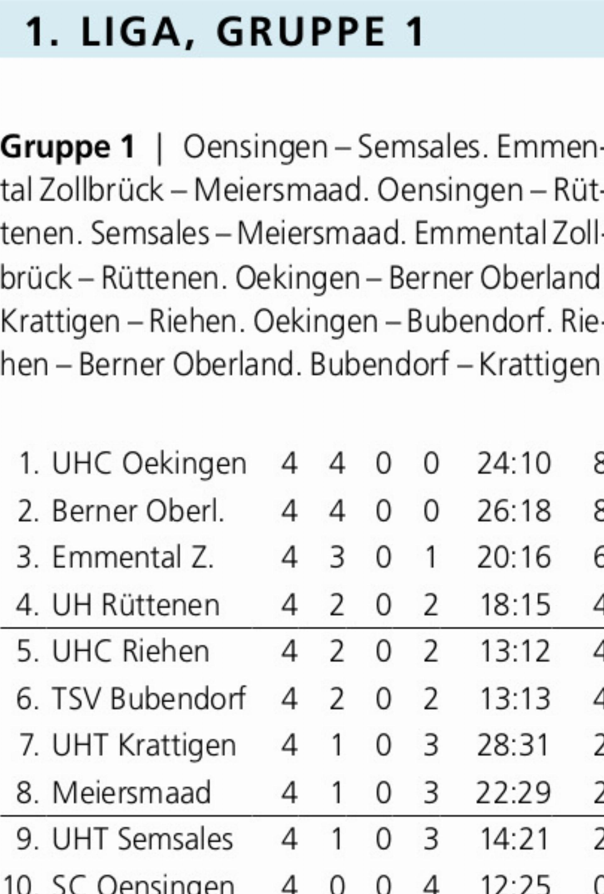 Jugend gegen Routine - Das Bild wird blockiert. – Möglicherweise durch einen aktiven Adblocker.