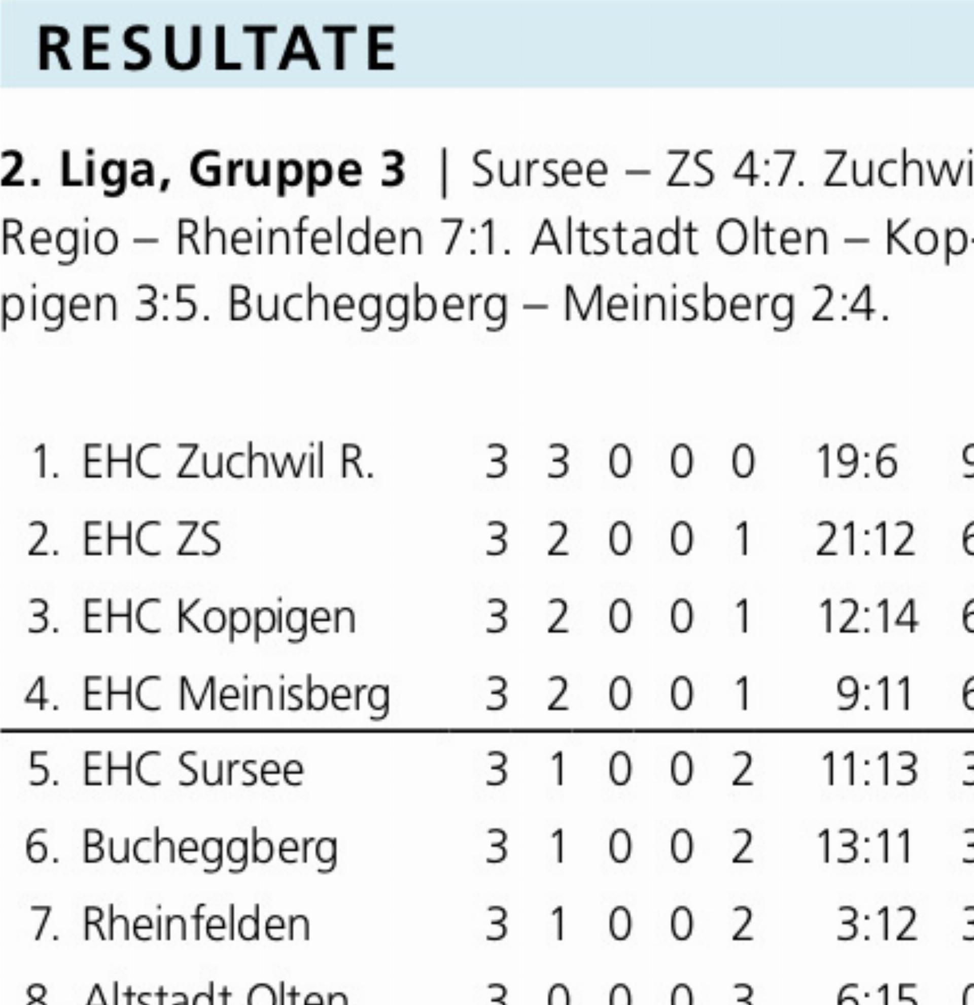 Vier Hunziker-Tore sorgen für deutlichen Auswärtssieg - Das Bild wird blockiert. – Möglicherweise durch einen aktiven Adblocker.