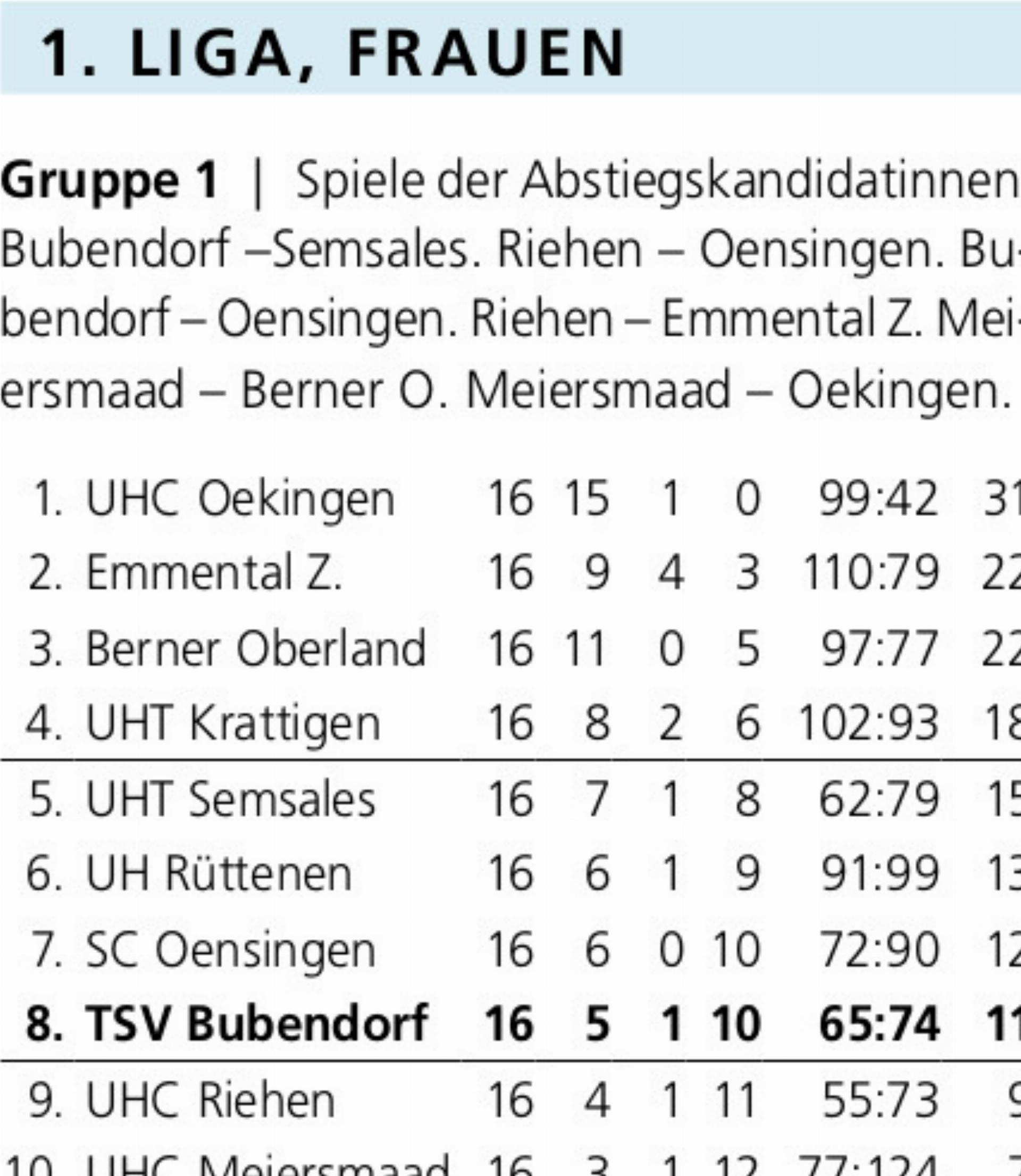 Zwei Spiele gegen die Abstiegsrunde - Das Bild wird blockiert. – Möglicherweise durch einen aktiven Adblocker.