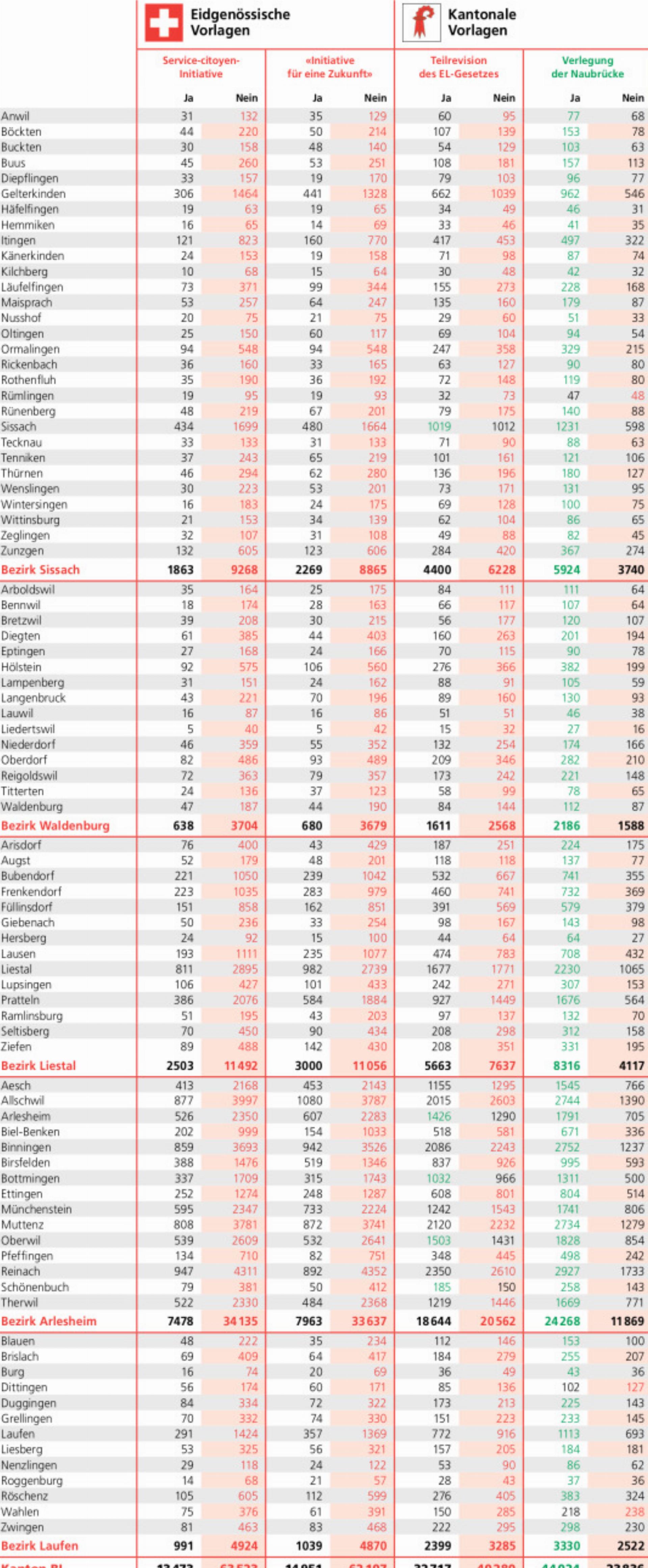 Klares Ja für die Naubrücke - Das Bild wird blockiert. – Möglicherweise durch einen aktiven Adblocker.