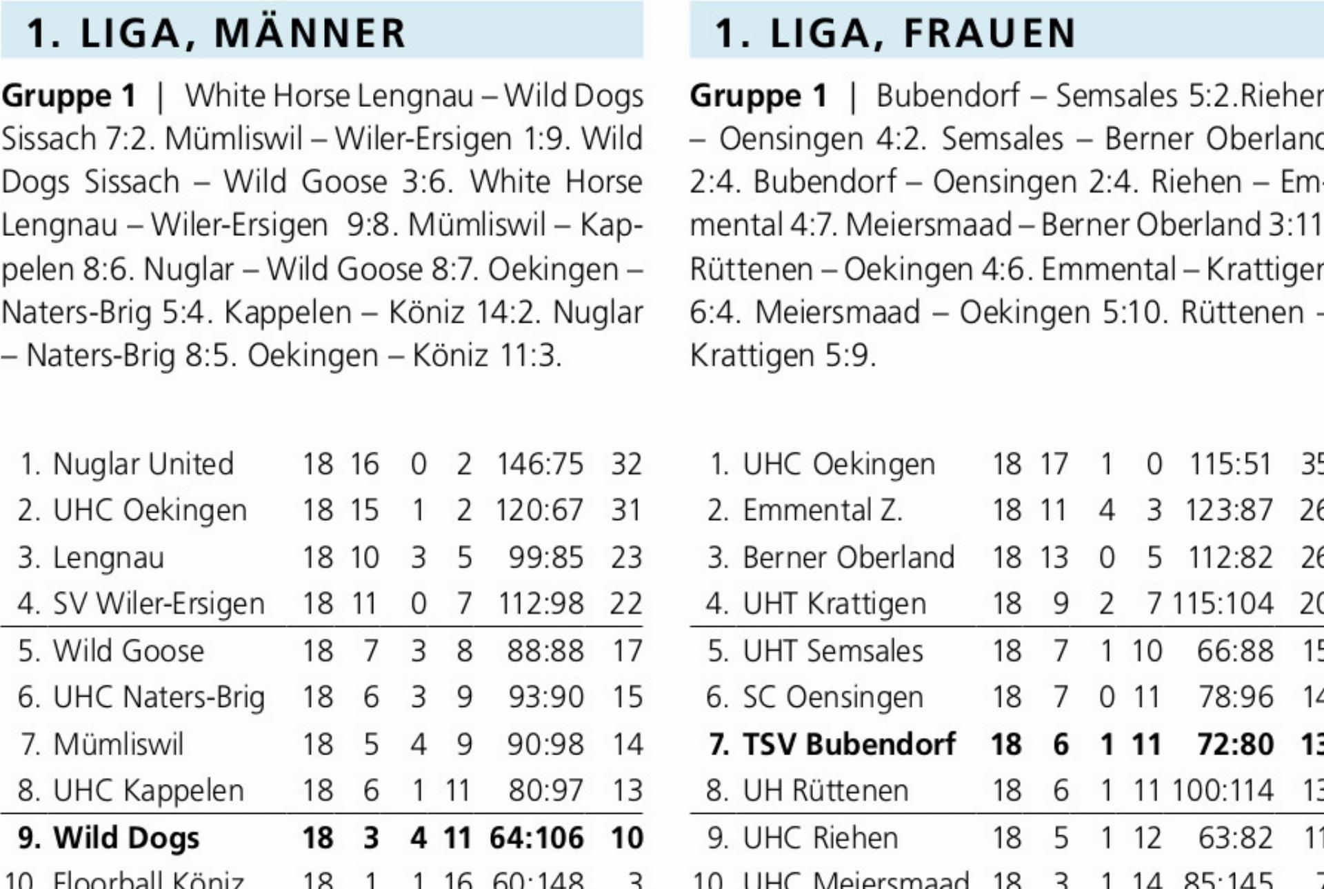 Knappe Kader, ein Lazarett und ein Notfall - Das Bild wird blockiert. – Möglicherweise durch einen aktiven Adblocker.