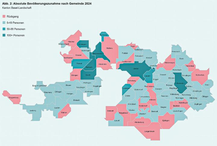 Im Oberbaselbiet sind 2024 mehr Gemeinden gewachsen als geschrumpft. Grafik zvg