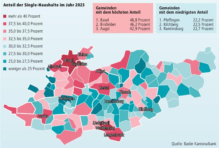 Im Raum Nordwestschweiz gibt es in der Stadt am meisten Single-Haushalte. Doch das ist kein 
rein städtisches Phänomen: Auch in den Dörfern Liedertswil, Waldenburg und Langenbruck ist der Anteil hoch. Nur wenige Einpersonenhaushalte gibt es beispielsweise in Kilchberg oder Ramlinsburg.
Grafik dp.
