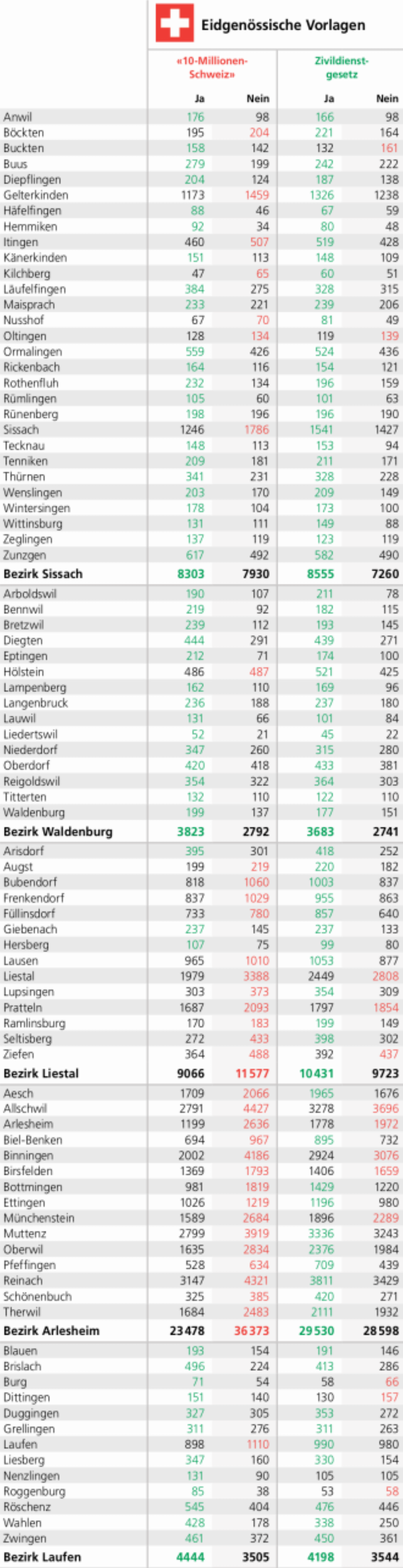 Tiefer Stadt-Land-Graben - Das Bild wird blockiert. – Möglicherweise durch einen aktiven Adblocker.