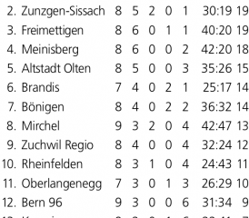 Erste Niederlage zur Halbzeit